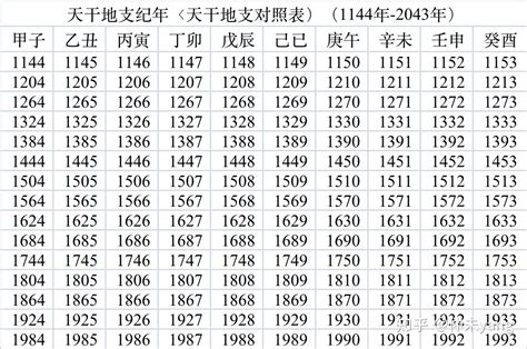 2020年天干地支|干支对照表